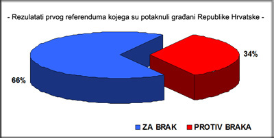 Referendum-o-braku